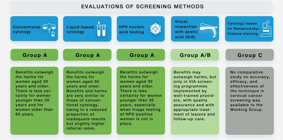 New IARC Handbook on Cervical Cancer Screening - NCI